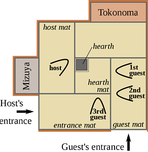 An illustration showing the layout of a tea room with markers to indicate where the host and guest should sit, as well as how the tatami mats should be arranged. Source: Wikipedia